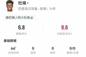 开云官网-杜埃本场0射0关键传球 4过人2成功 10对抗4成功 获评6.8分